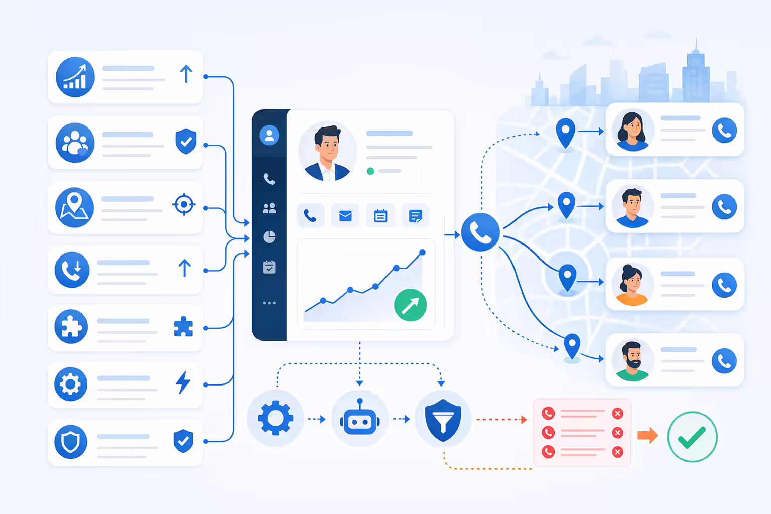Sales workflow showing the benefits of local presence dialing