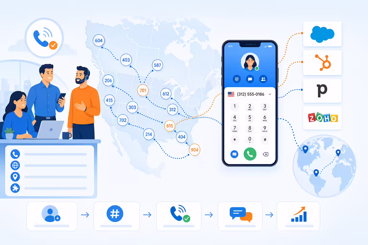 Cloud phone platform activating local area code calling