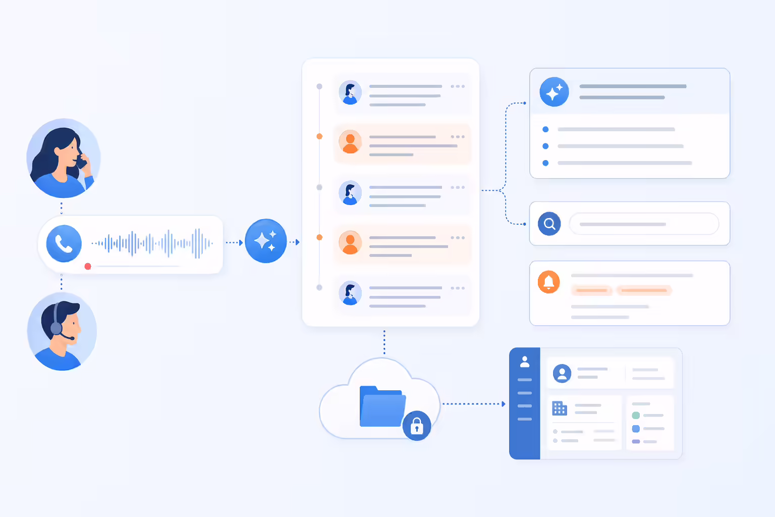 Call audio becoming searchable automated transcripts