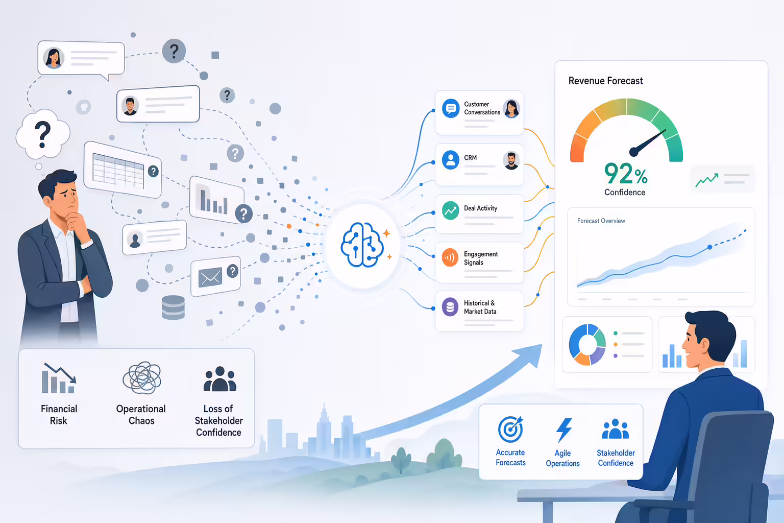 AI revenue forecast turning uncertain signals into clear insight