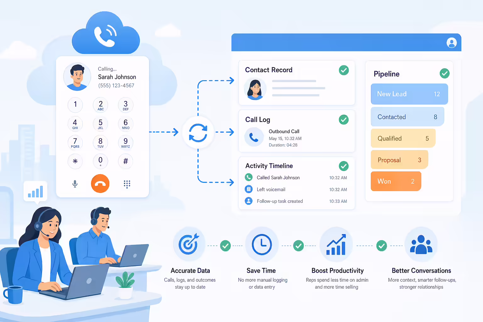 Sales dialer syncing calls and CRM records