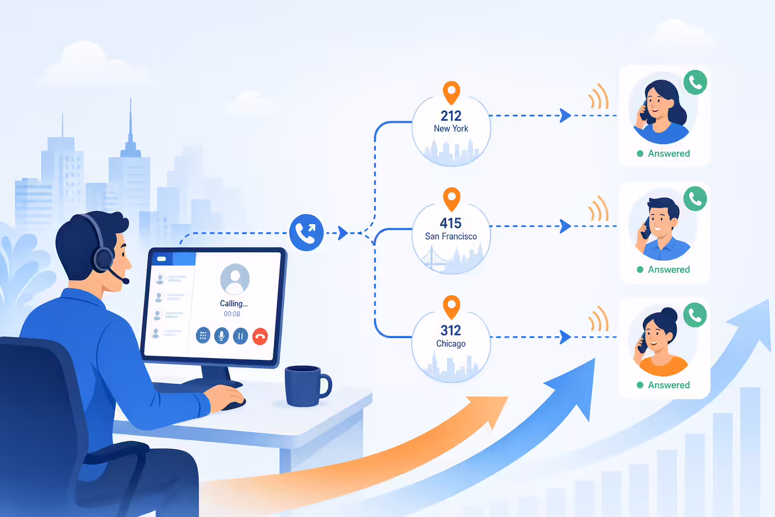 Sales dialer improving local call connection rates