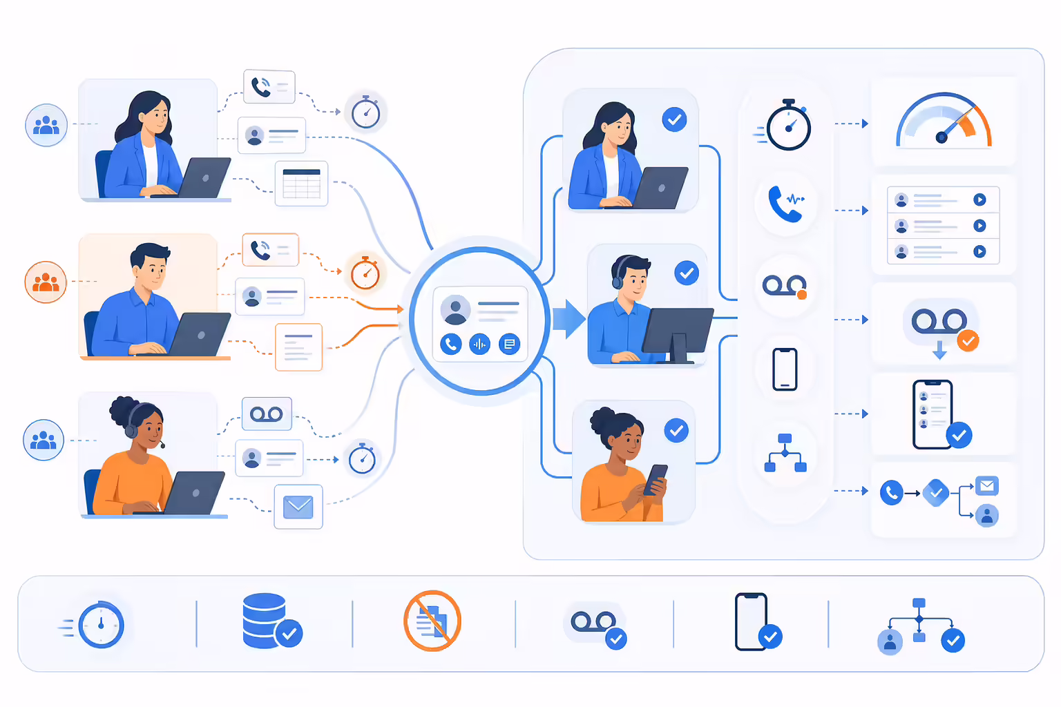 Sales teams centralizing call data with a HubSpot workaround