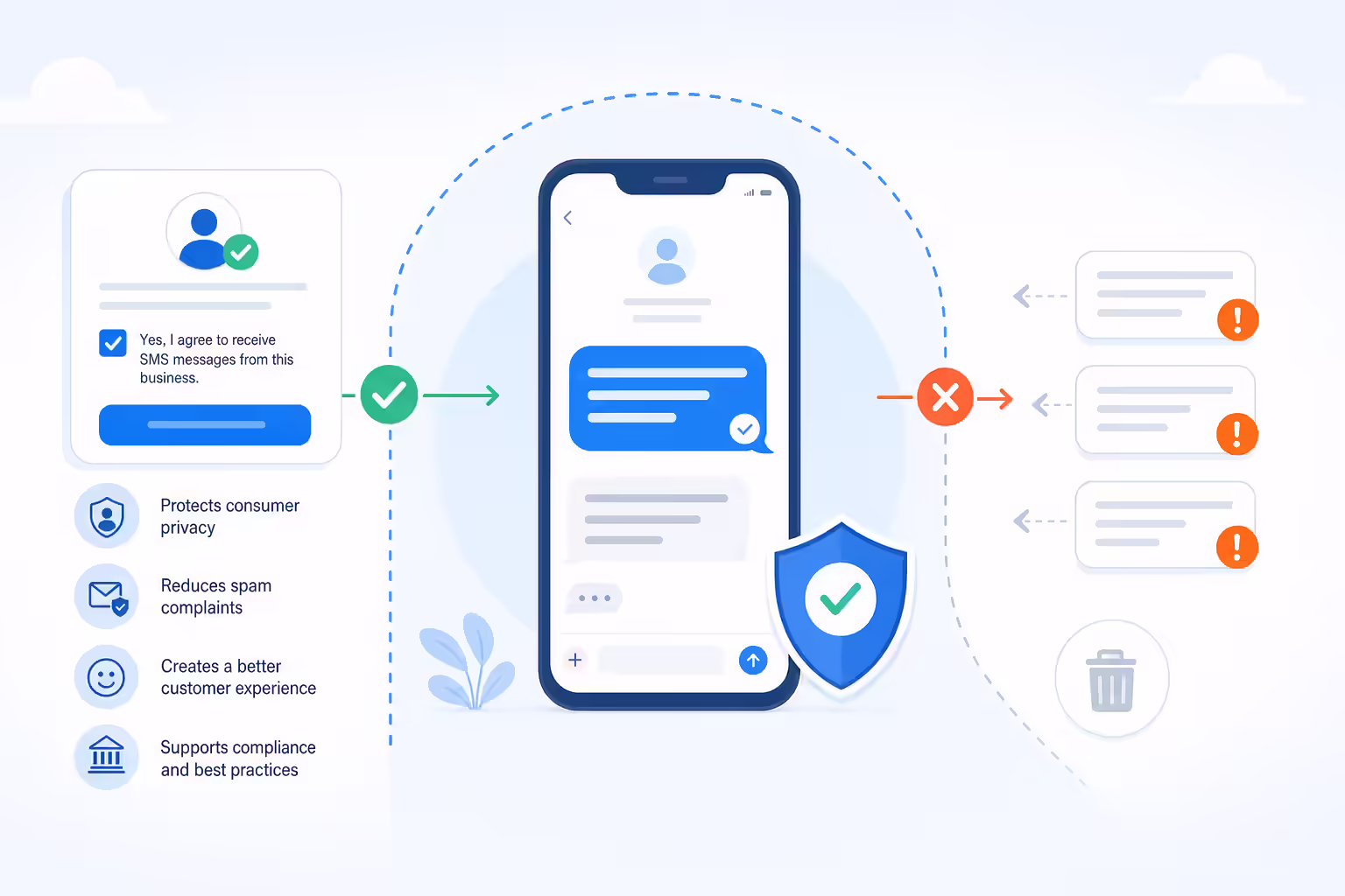 Business SMS opt-in consent protecting customer privacy
