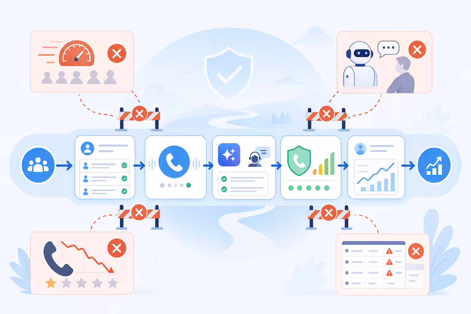 AI sales dialer stack pitfalls and workflow guardrails