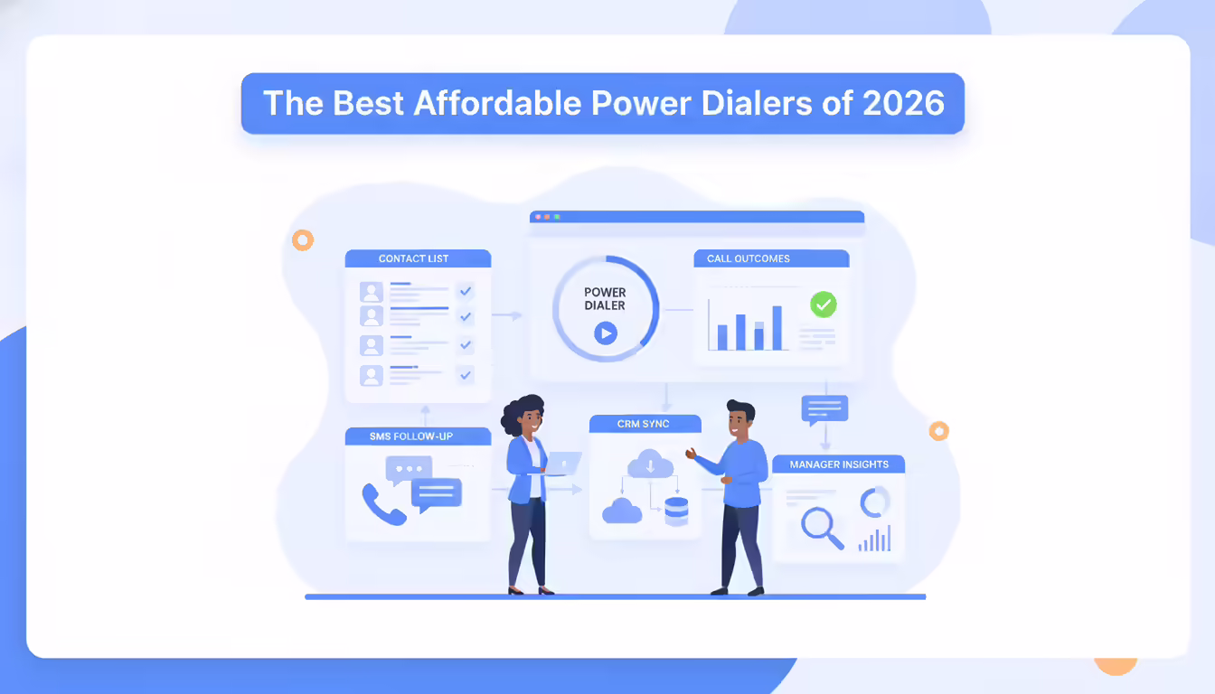 The Best Affordable Power Dialers of 2026 title over CRM-connected dialer workflow illustration