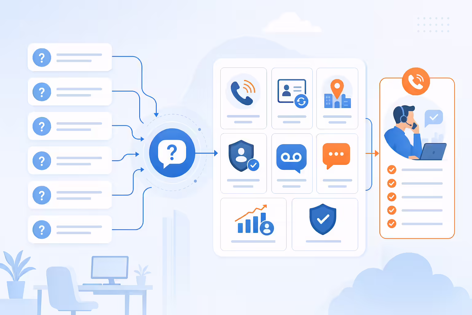 Cold calling software FAQ evaluation workflow with dialer and CRM features
