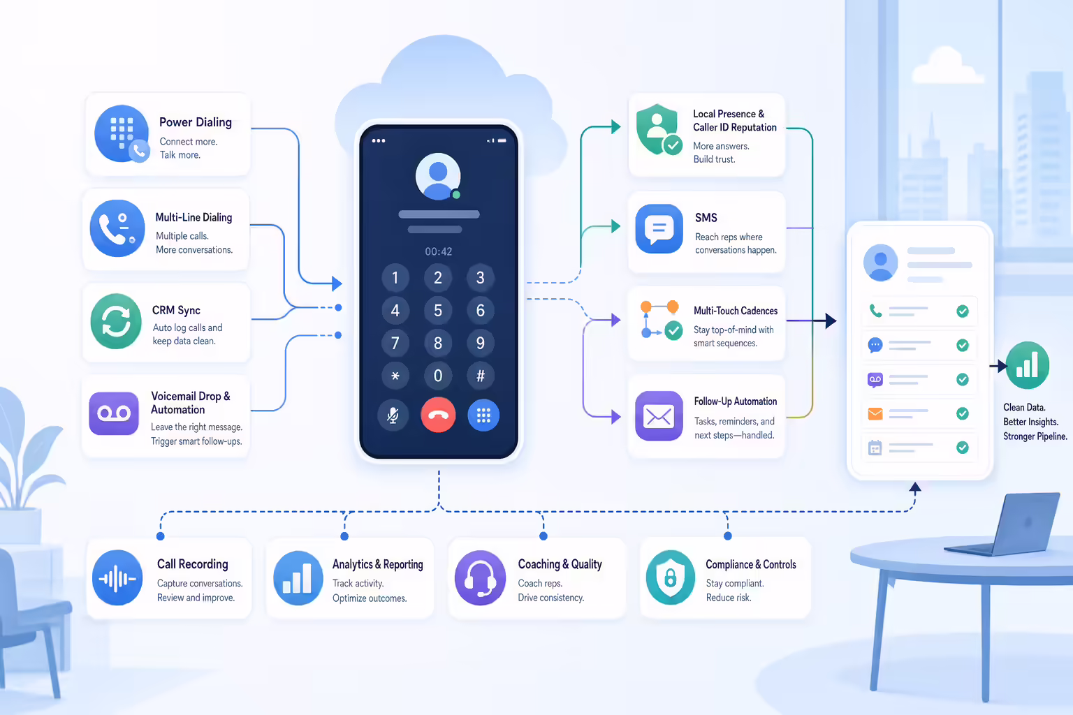 Cold calling software features connected to CRM sync, follow-up, analytics, and compliance