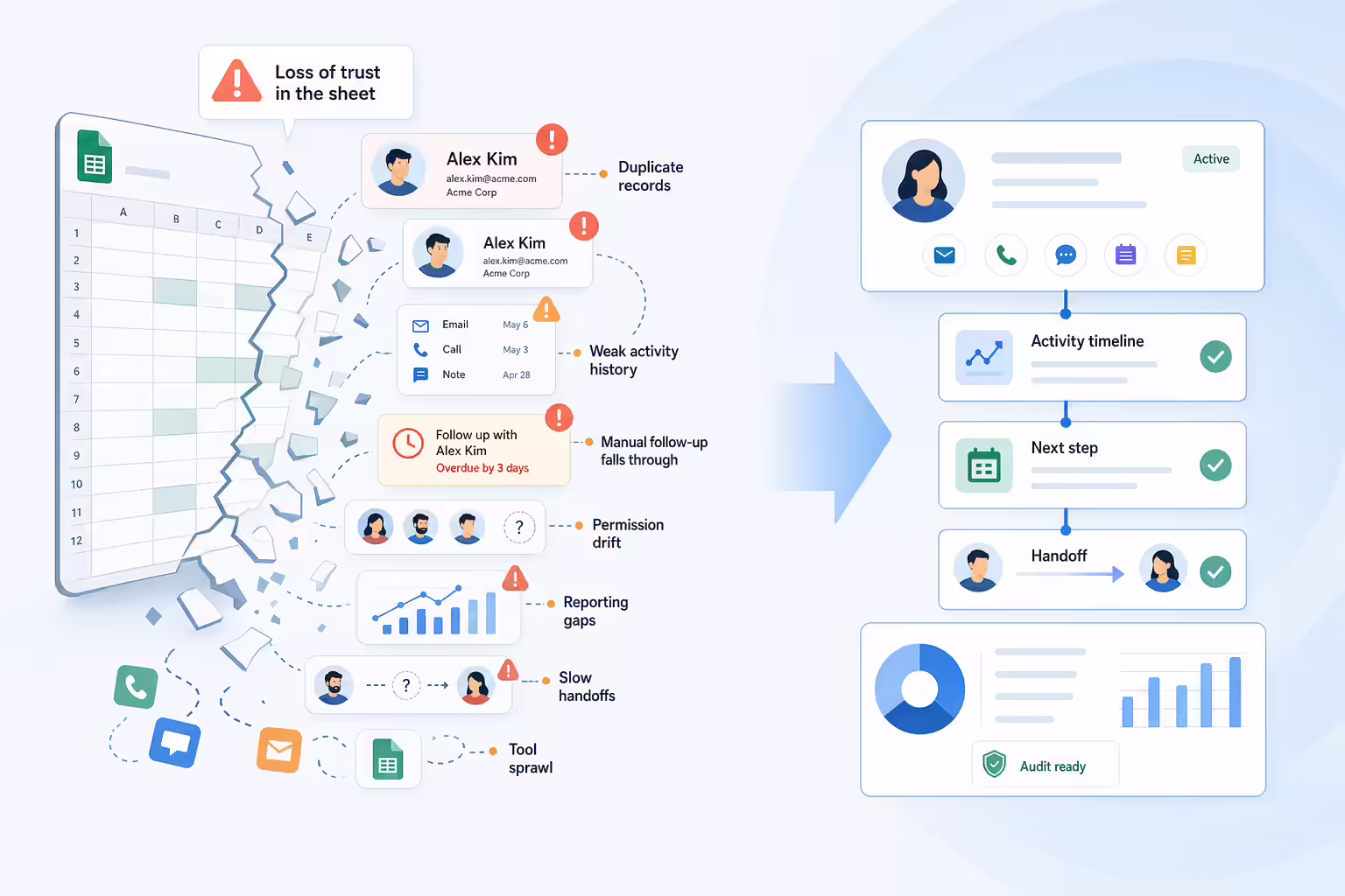 Spreadsheet CRM breaking into disconnected sales records and follow-up tasks