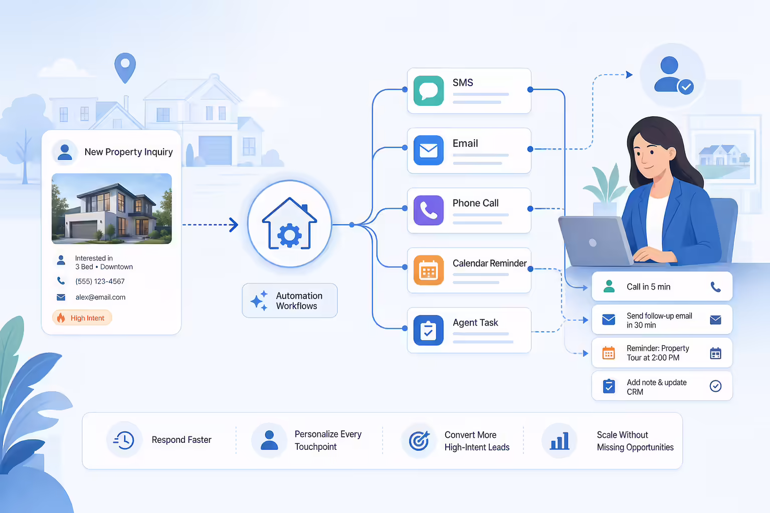 Automated real estate lead follow-up workflow
