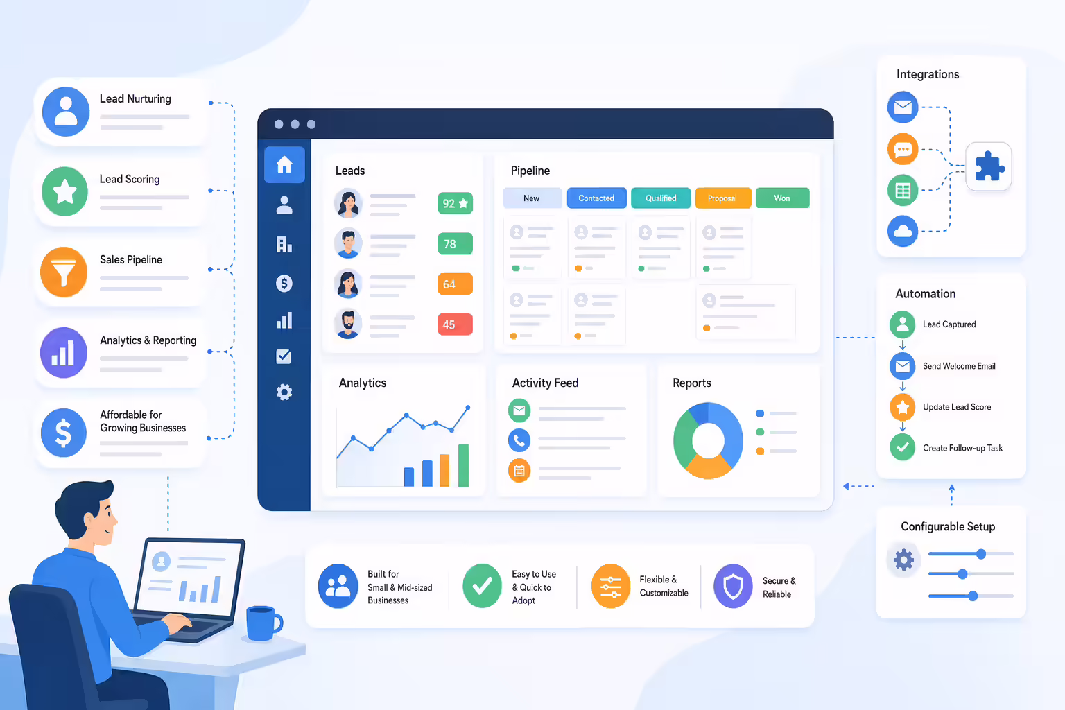 CRM lead scoring analytics and pipeline workflow