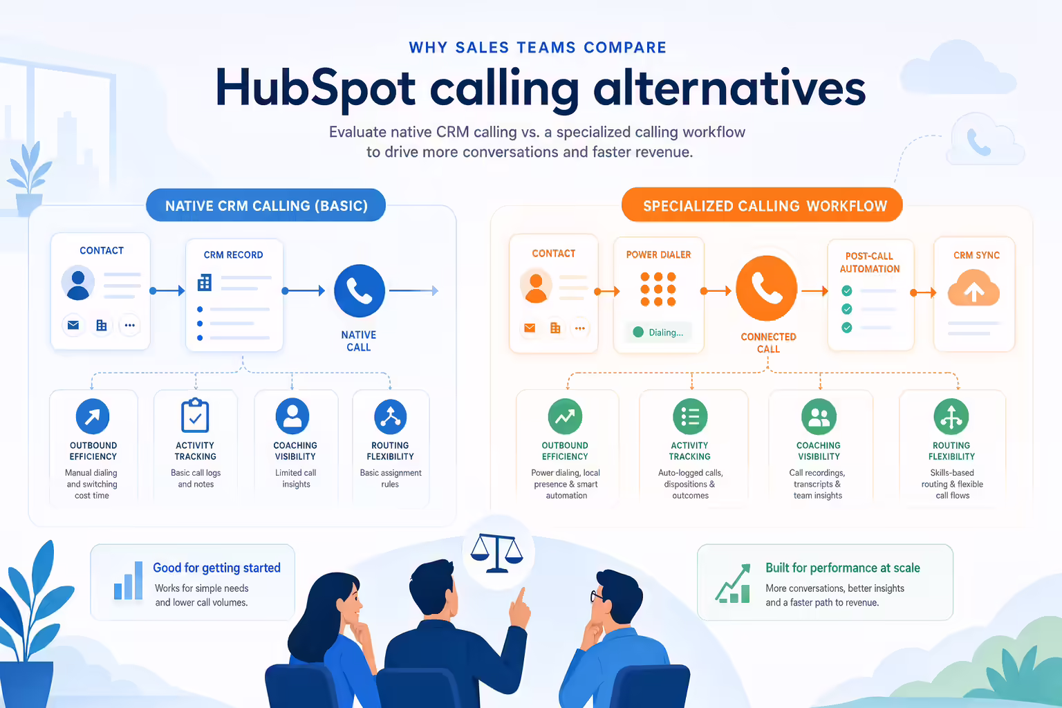Sales teams comparing HubSpot calling alternatives