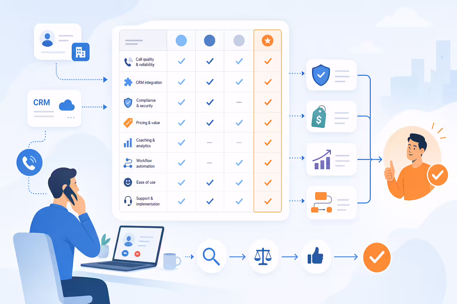 Sales calling platform comparison checklist