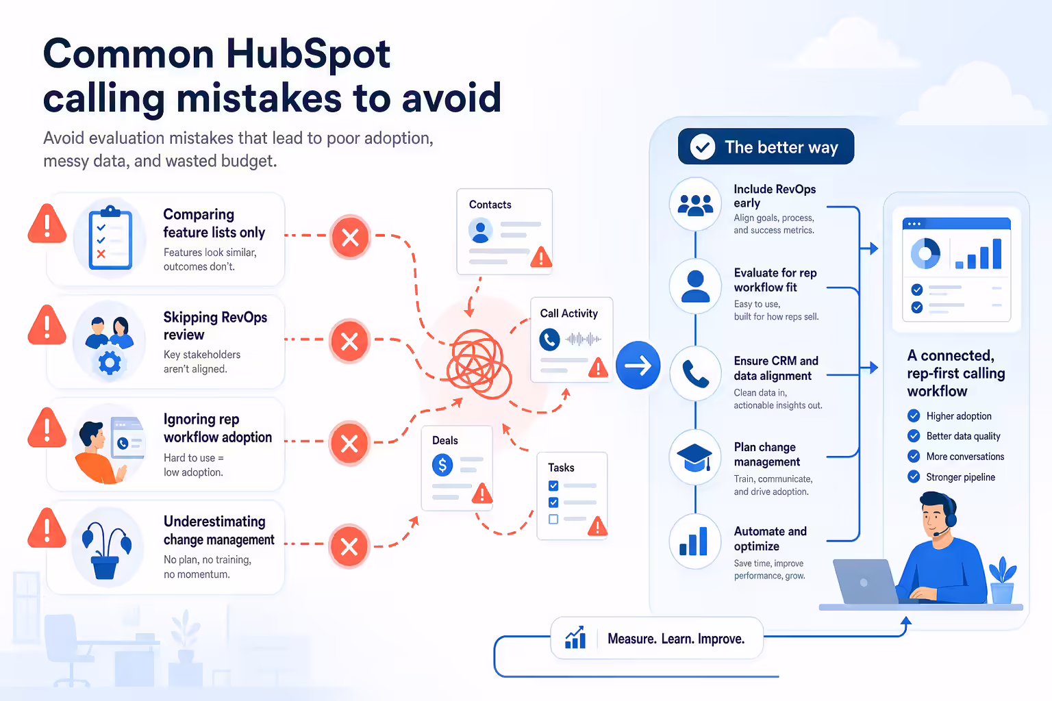 Sales calling mistakes blocking CRM workflow adoption