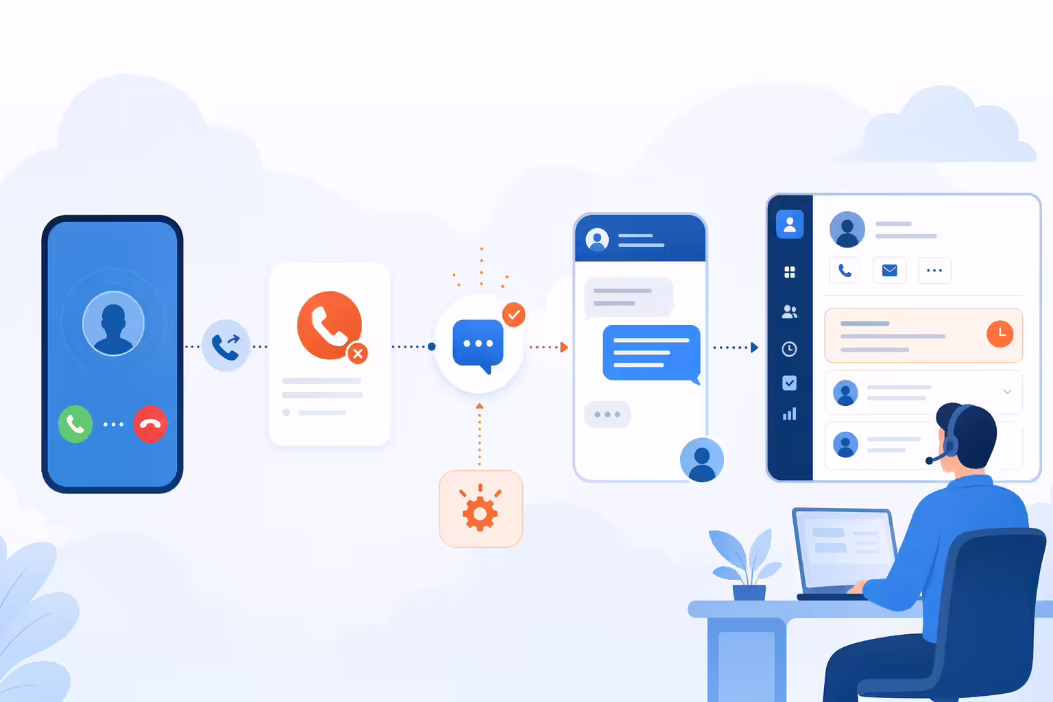 Automatic missed call text back workflow sending an SMS reply to recover leads
