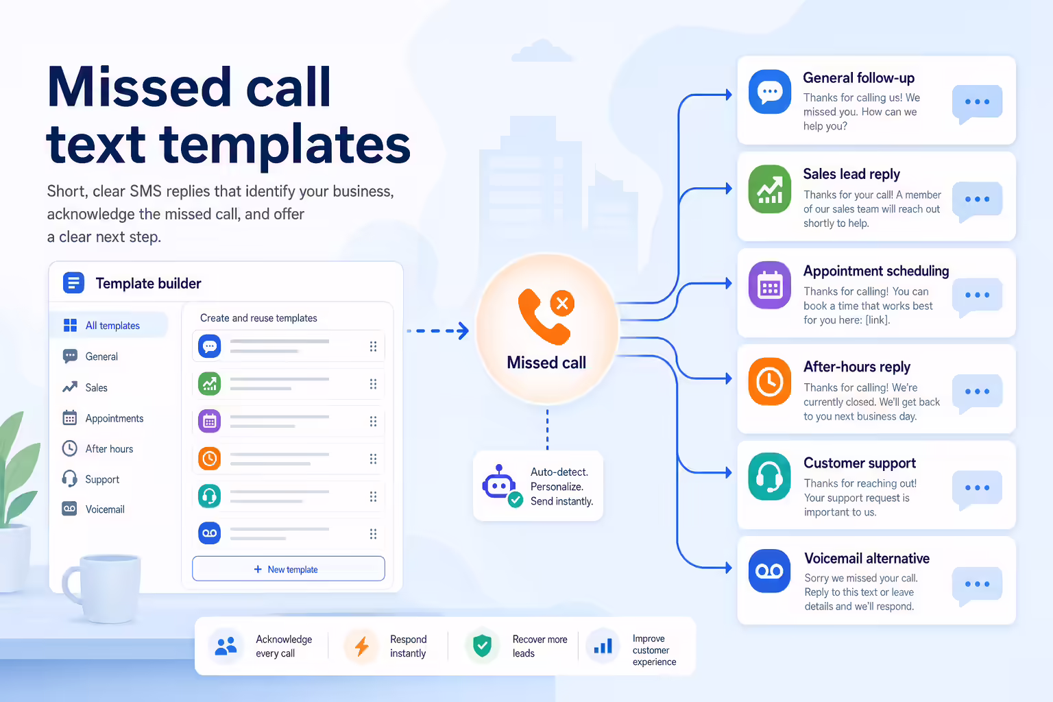 Missed call text template workflow turning unanswered calls into useful SMS replies