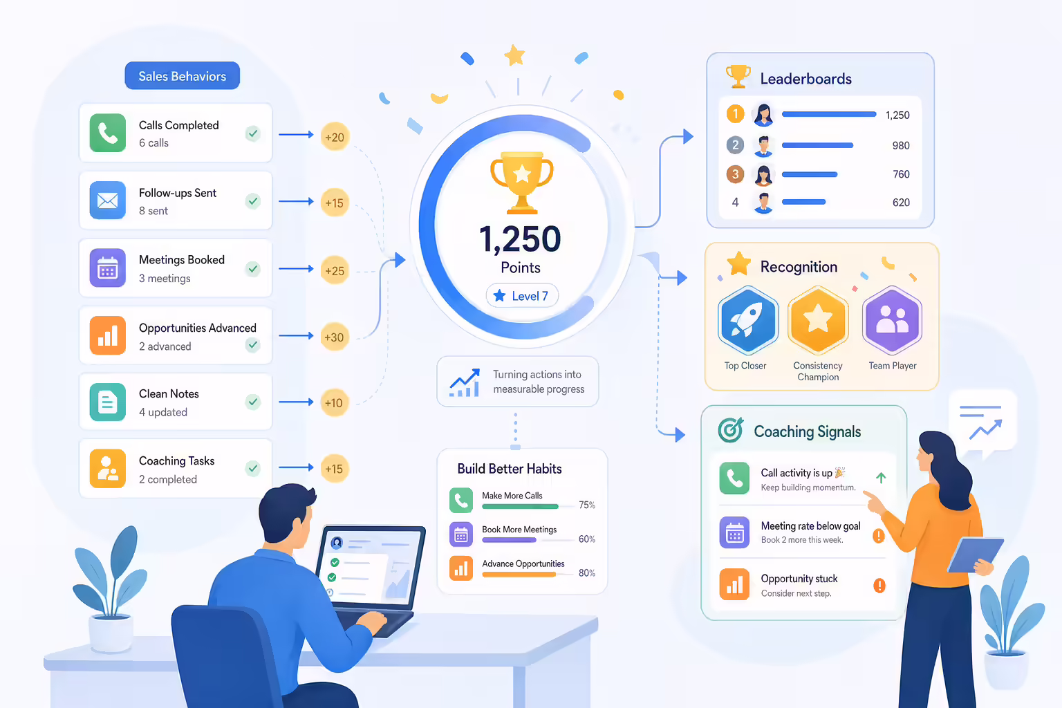 Sales gamification goals and CRM activity signals