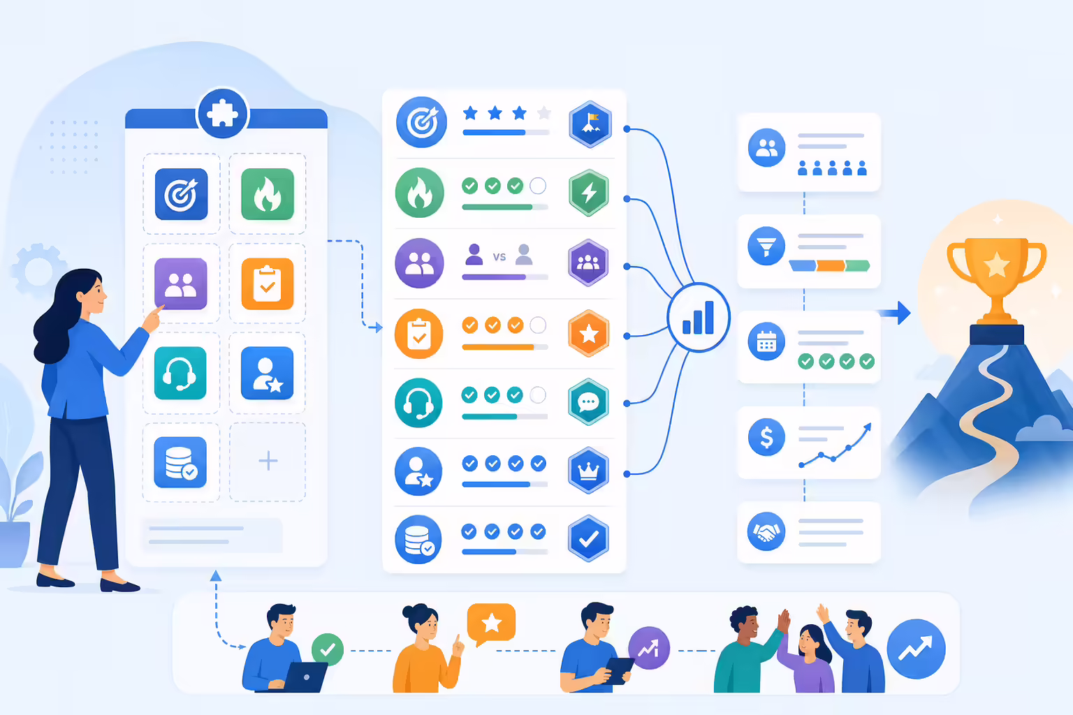 Sales gamification program with activity goals and coaching milestones