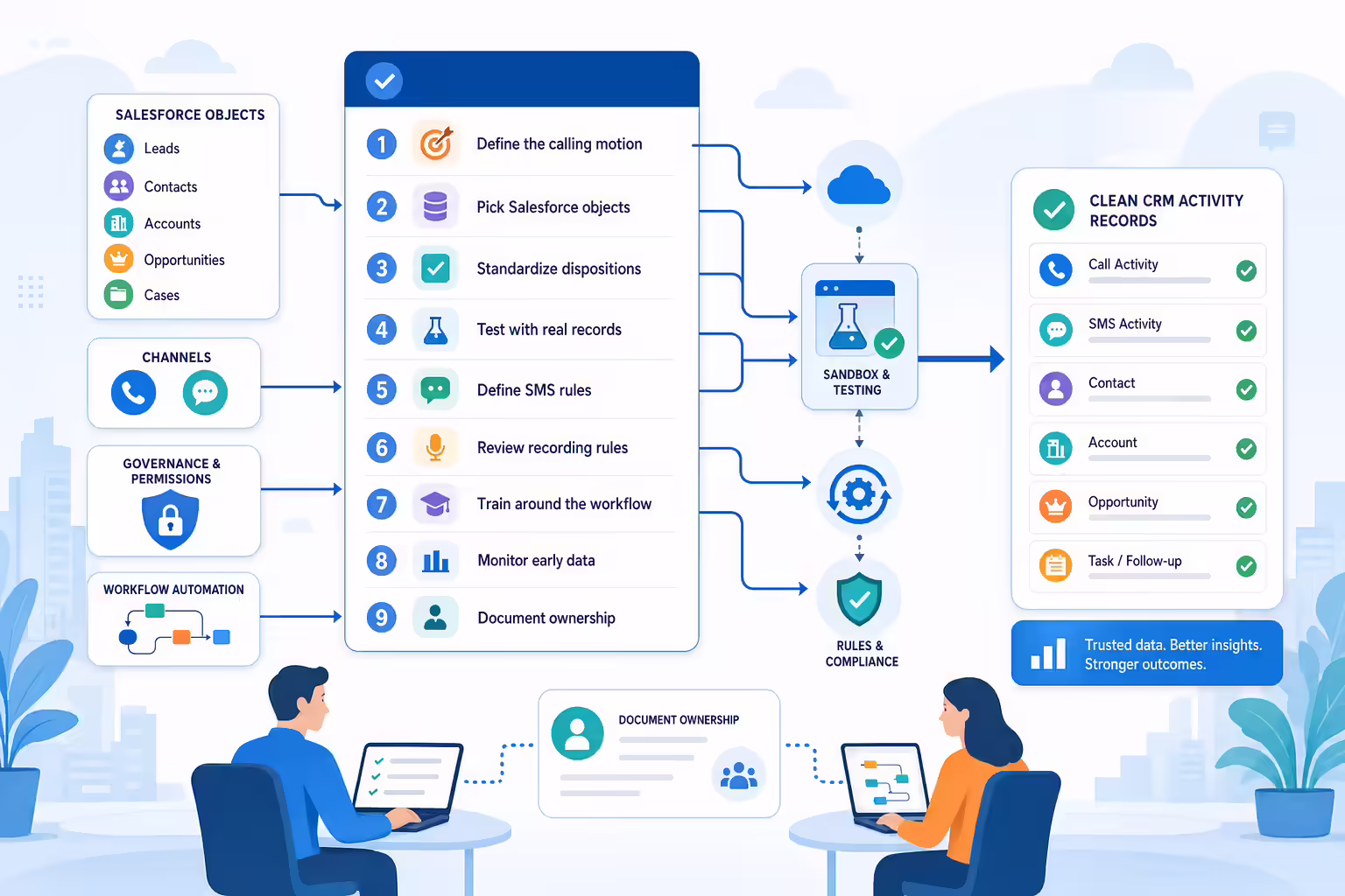 Salesforce dialer implementation checklist for sales leaders and admins
