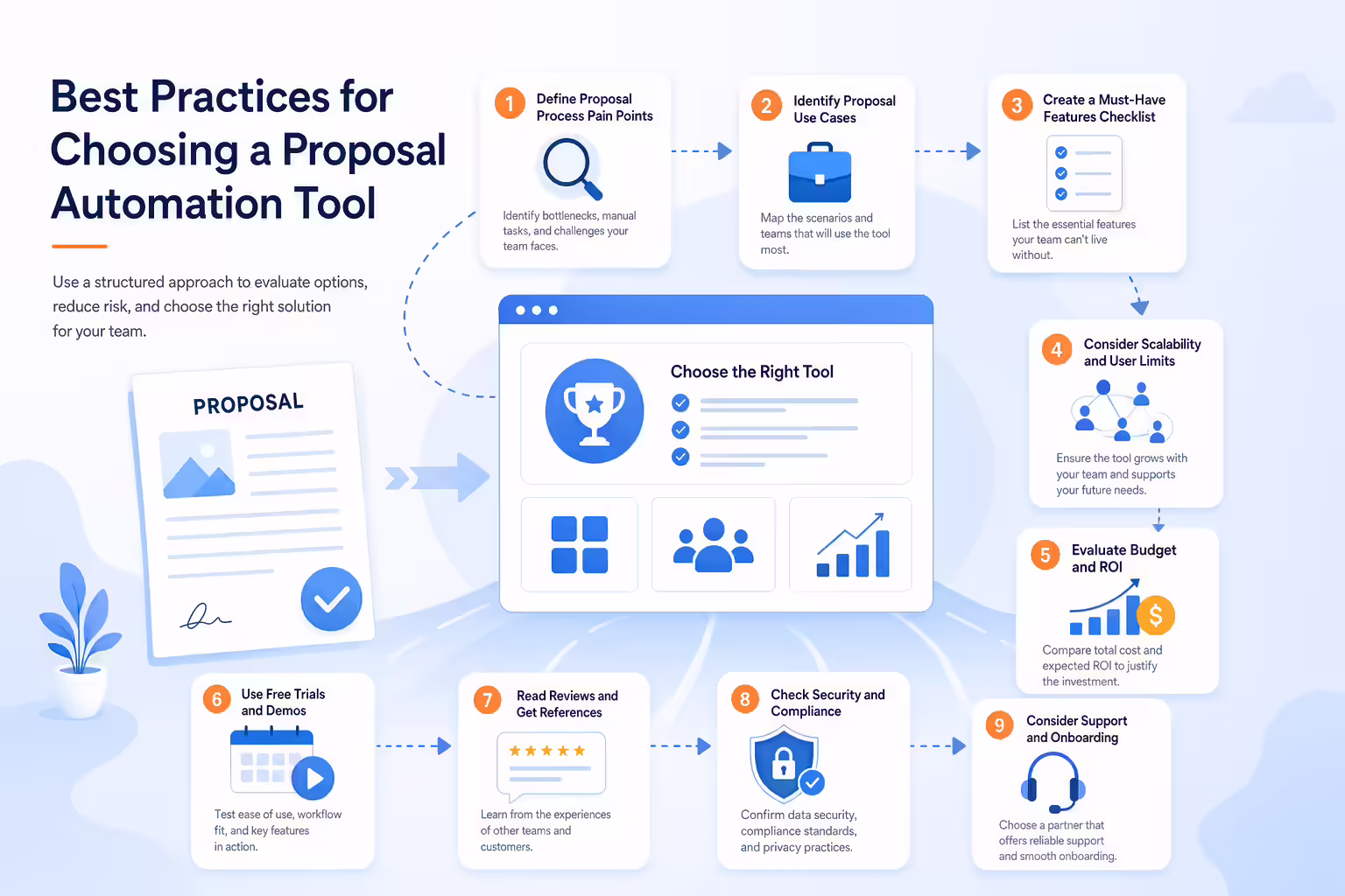 Checklist framework for choosing proposal automation software