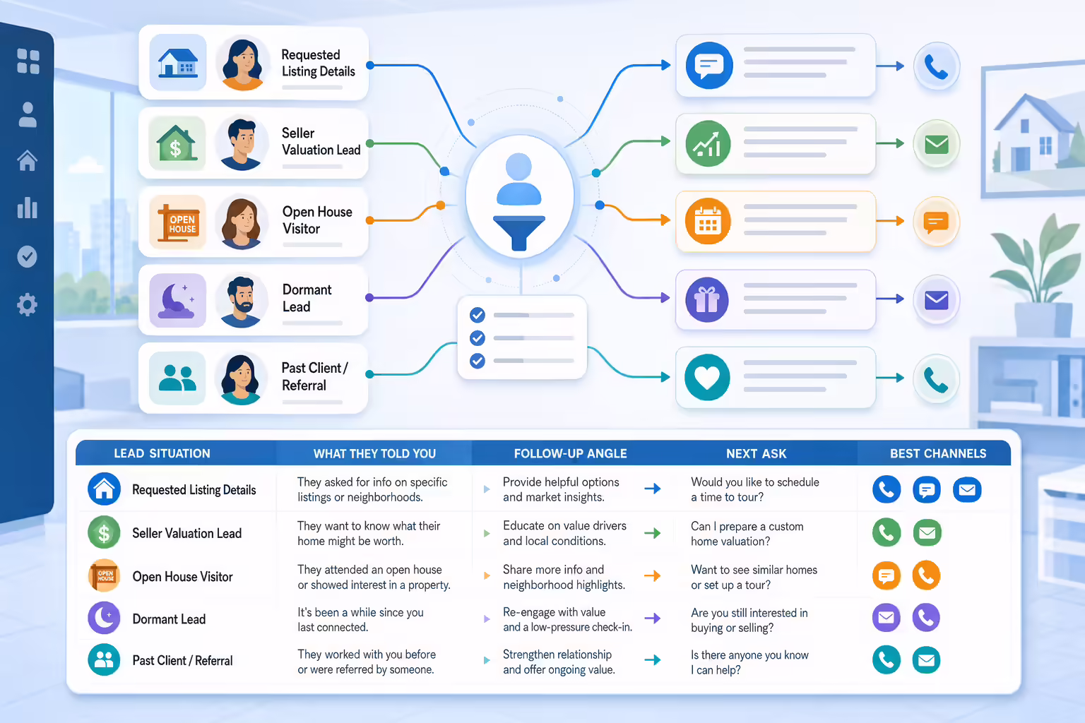 CRM workflow matching real estate leads to follow-up scripts