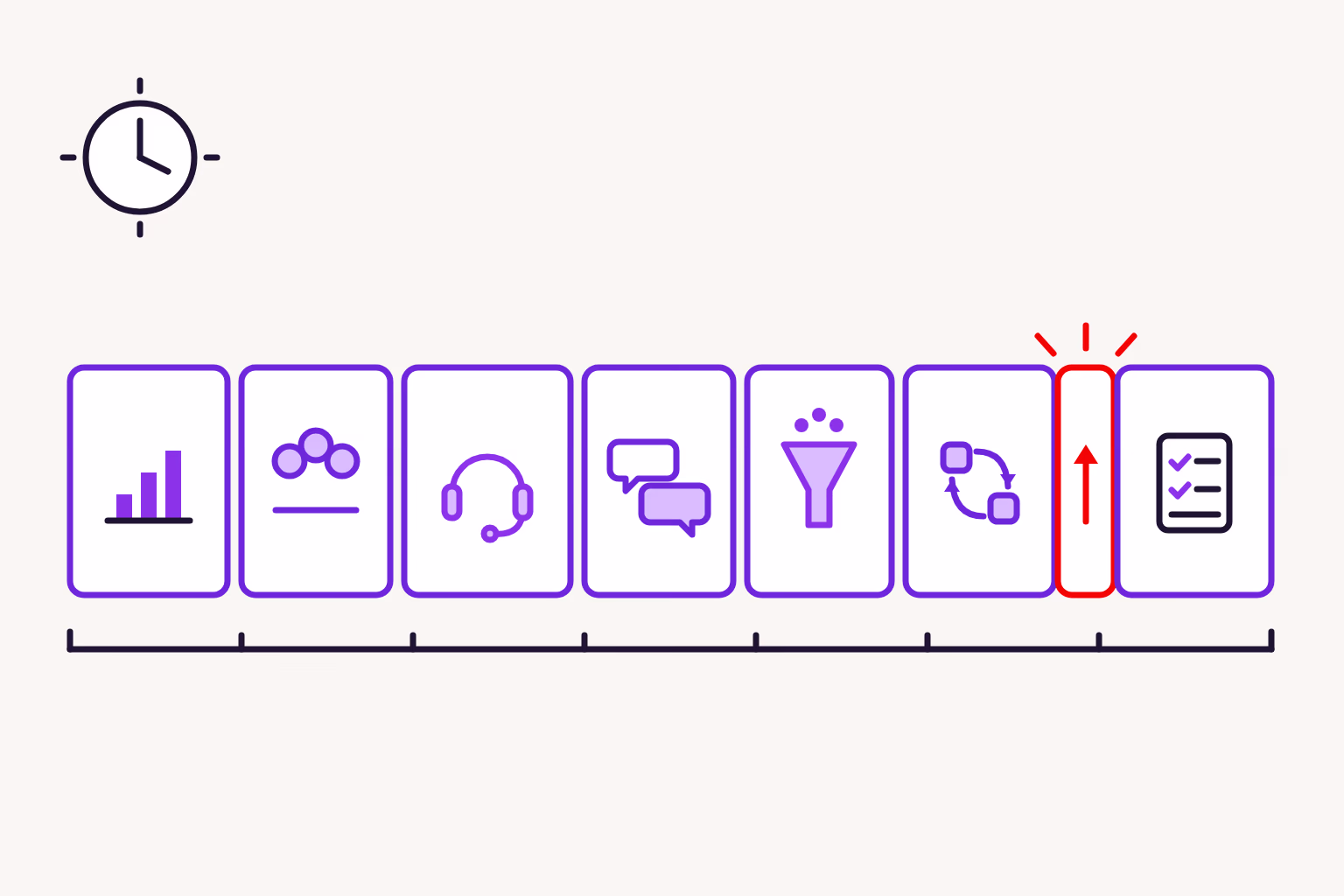 The eight blocks of an SDR manager's working day, from dashboards and stand-up through call listening, one-on-ones, lead flow, handoff feedback and coaching to end-of-day planning, with the coaching block visibly squeezed narrow by the blocks crowding around it